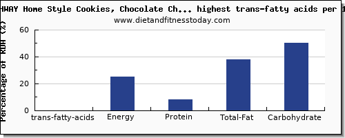 trans-fatty acids and nutrition facts in cookies high in trans fat per 100g